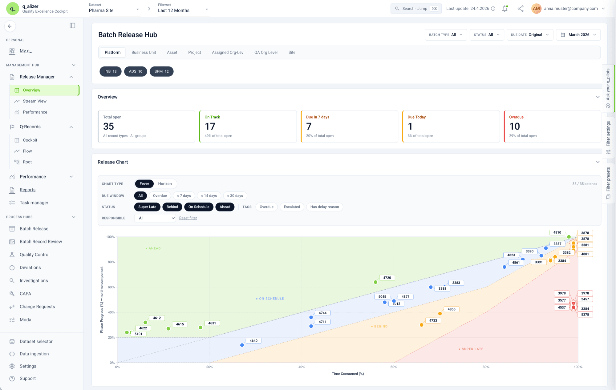 Management Hub